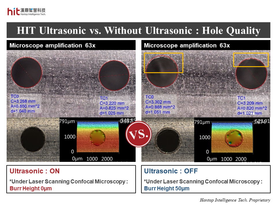 Comparison of hole quality between HIT ultrasonic-assisted machining and without ultrasonic on 304 stainless steel micro-drilling on curved surface